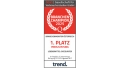 Preis Leistung